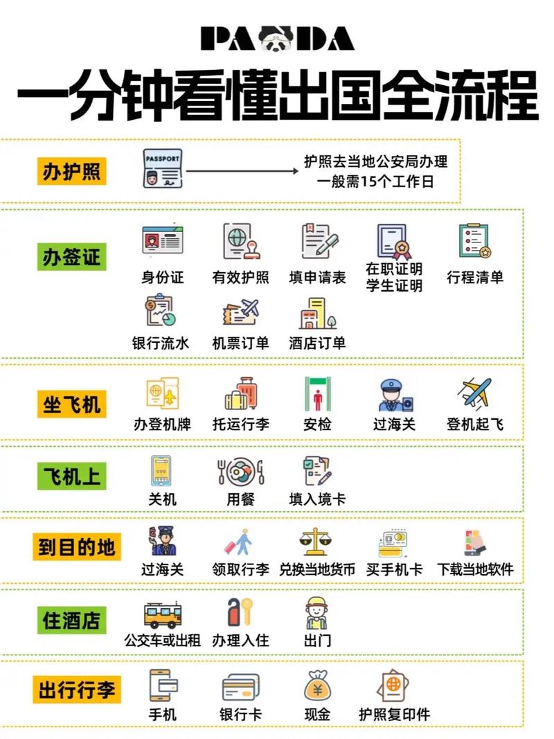 出国旅游避难，出国旅游安全注意事项(2024头条知乎已更新）