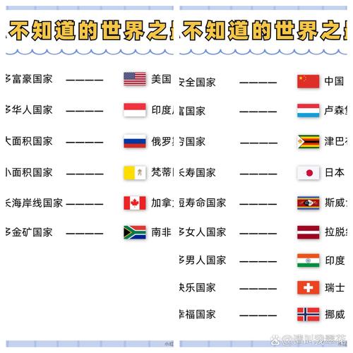世界上最安全的五个国家,你觉得是哪五个呢?