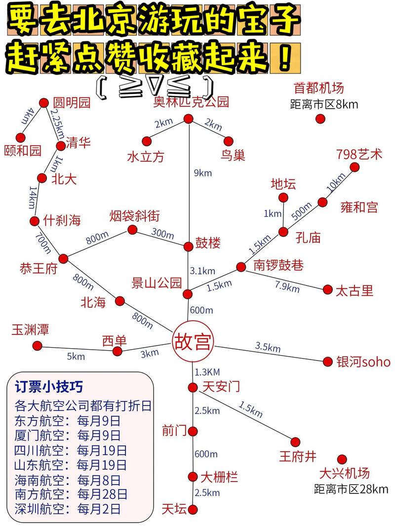北京自驾游住哪里方便,自驾去北京故宫和长城住哪里方便些?