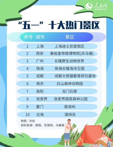 五一前十热门景区五一全国前十热门景区