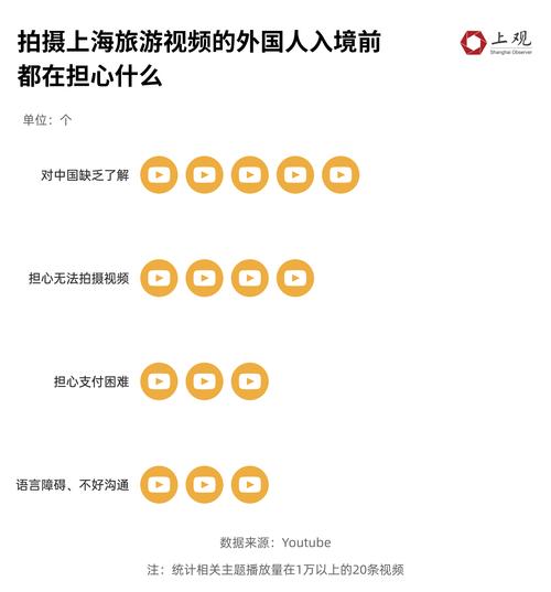 为什么出国旅游的人发朋友圈喜欢把地址显示出来?