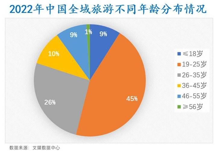 中国旅游业发展现状及发展趋势
