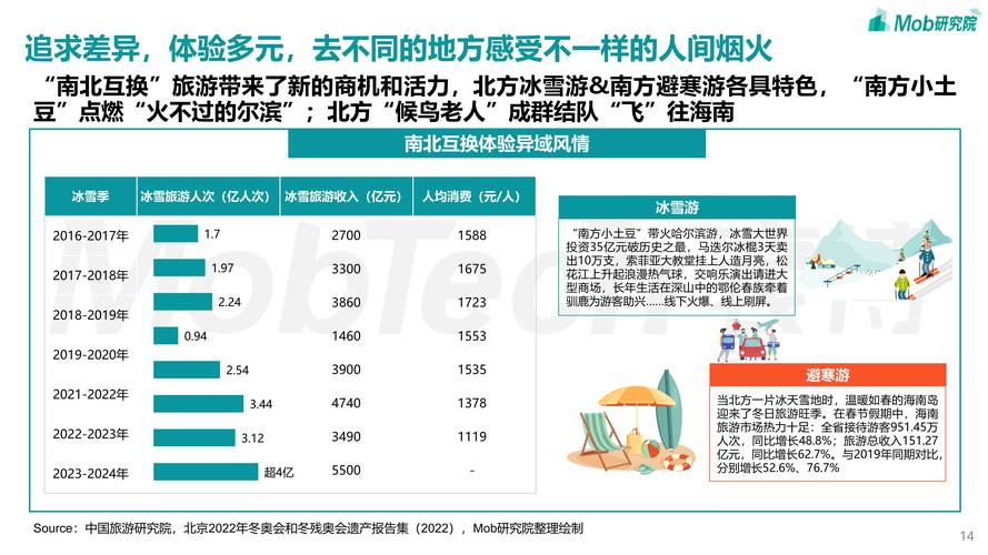 定制旅游发展趋势
