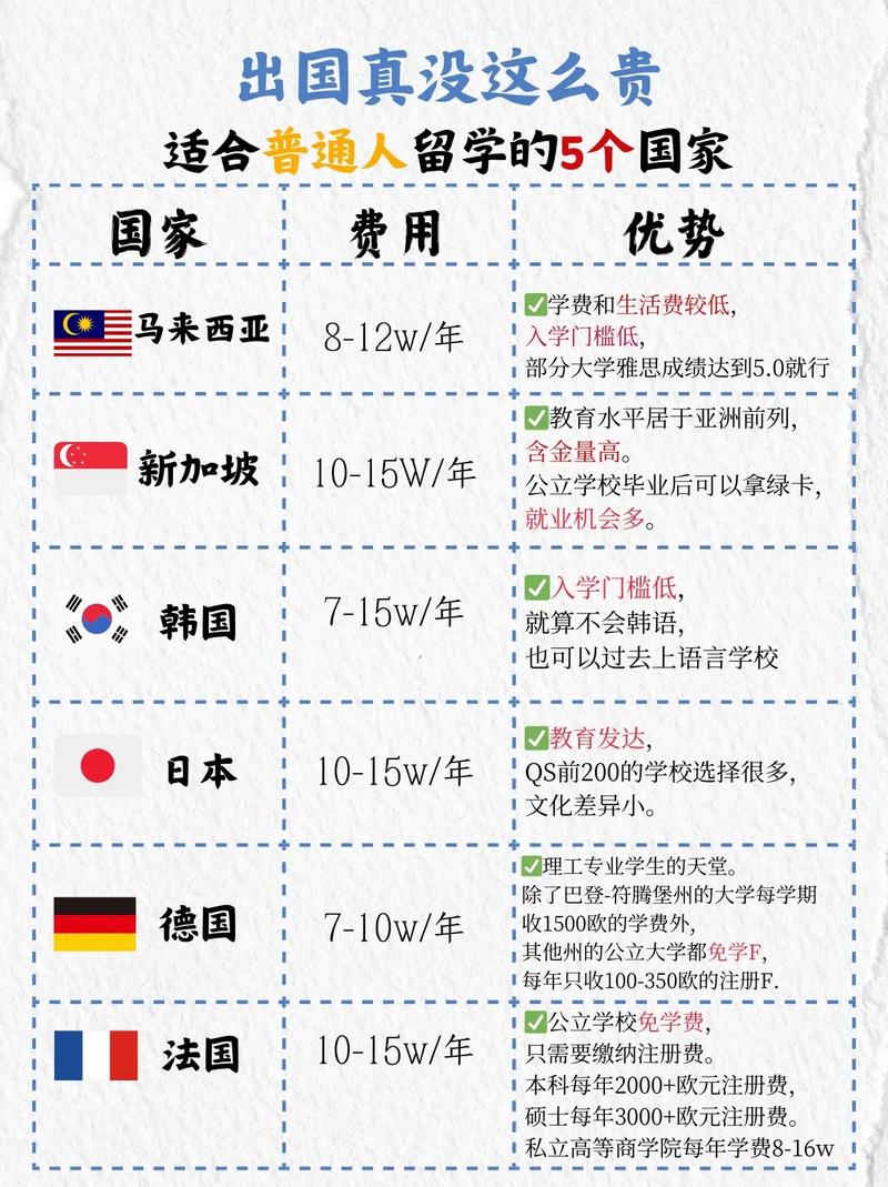 出国自由行哪个国家好