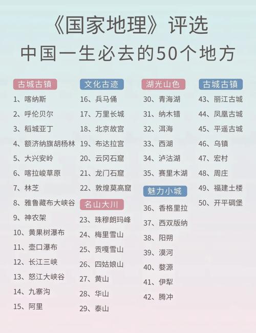 国内旅游镜子，旅游镜头推荐(2024头条知乎已更新）