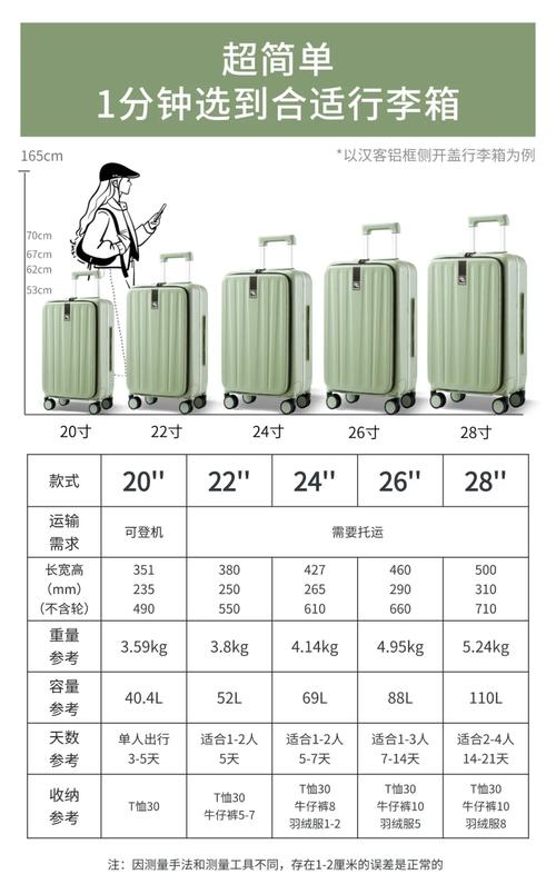 要出国旅游,挑选行李箱大小的问题