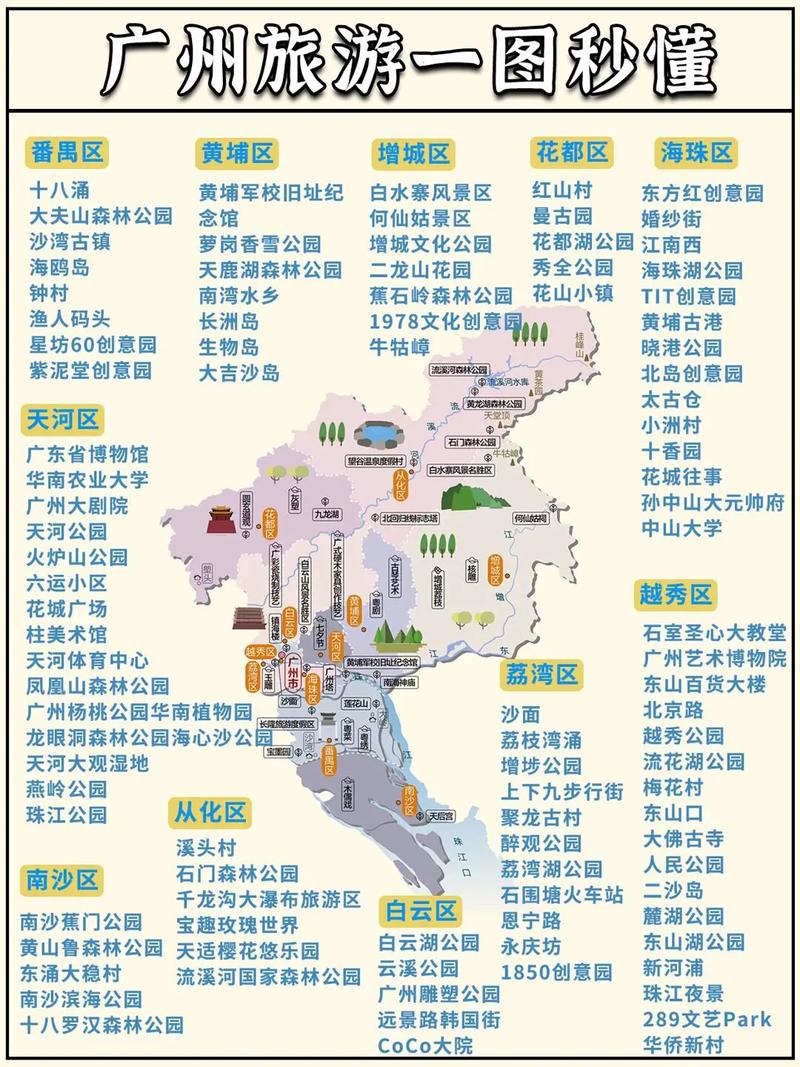 广州羊城八景游攻略