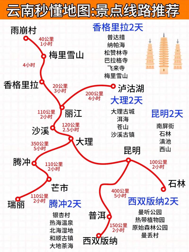 什么是旅游线路
