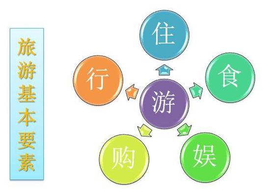 旅游可分为哪几种形式?