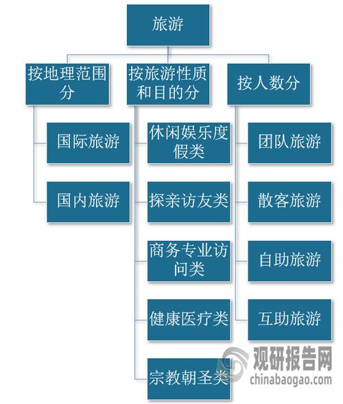 旅游的构成要素有哪些