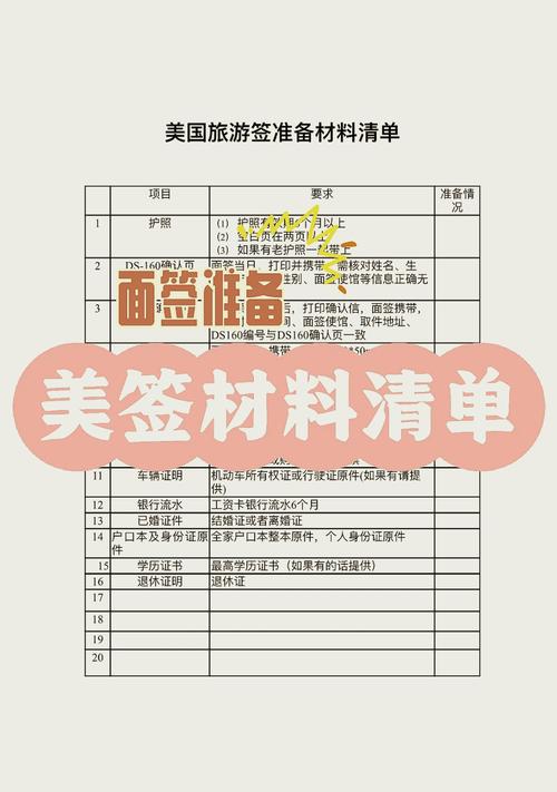 国内旅游签证，国内旅游签证最新政策？（今日头条已更新）