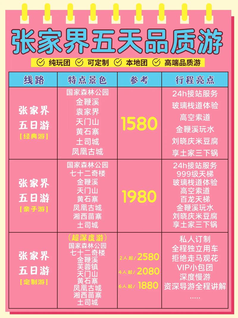 张家界旅游特产导购有哪些?