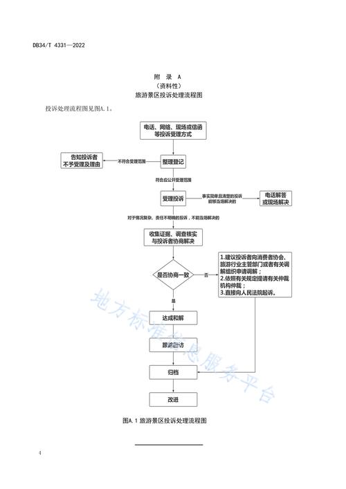 旅游被骗怎样投诉最方便
